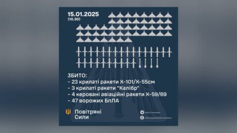 Von den 117 gegen Infrastruktur Ziele in der Westukraine abgefeuerten Drohnen, Raketen und Marschflugkörpern